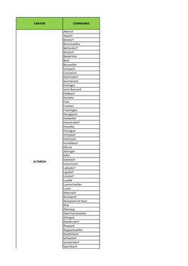 Copie De Cantons Communes 2018.Xlsx