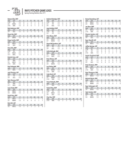 RAYS PITCHER GAME LOGS Spring Training Statistics Thru 3/11