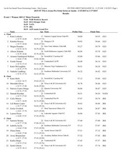 2015 ST TXLA Arena Pro Swim Series at Austin - 1/15/2015 to 1/17/2015 Results