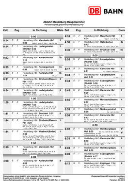 Abfahrt Heidelberg Hauptbahnhof Zeit Zug in Richtung Gleis 0:00 1:00 2