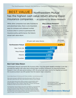 Actual Cash Value Returns