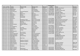 County Theme of Rally Hosting Centre Rally Type Booking Phone Number