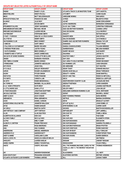 Groups Not Selected Listed Alphabetically by Group Name