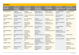 EAST AREA Lot 1