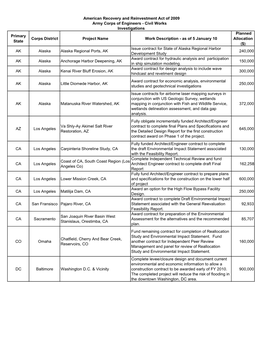 Primary State Corps District Project Name Work Description