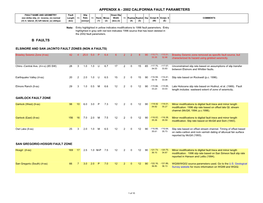 Appendix a - 2002 California Fault Parameters