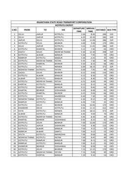 Rajasthan State Road Transport Corporation Kotputli Depot Departure Arrival S.No