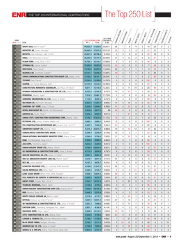 The Top 250 List