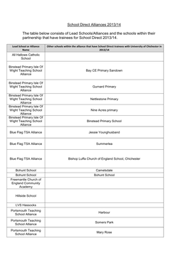 School Direct Alliances 2013/14 the Table Below Consists of Lead