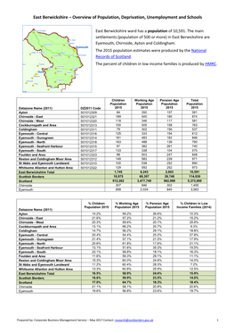 East Berwickshire – Overview of Population, Deprivation, Unemployment and Schools