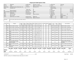 Ampersand Cable System Order