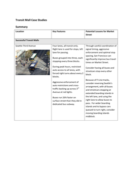 Transit Mall Case Studies Summary