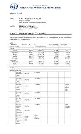 Area VI Accomplishment Report for 2018