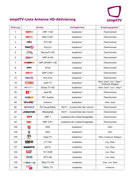 Simplitv-Liste Antenne HD-Aktivierung