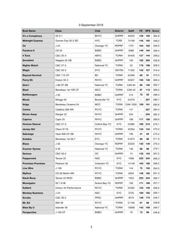 2019 PHRF-LO Championship Standings-3