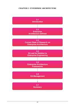 Chapter 2 - Enterprise Architecture