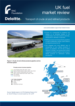 UK Fuel Market Review