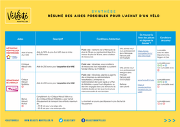 Téléchargez Le Résumé Des Dispositifs D'aide À L'achat