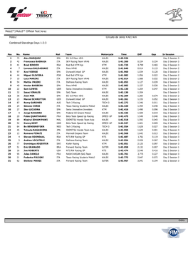 Moto2™/Moto3™ Official Test Jerez Moto2 Combined Standings Days 1