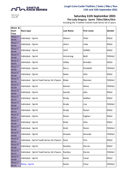 Sprint 750M/20Km/5Km Including the Triathlon Ireland Youth Series 16-17 Years