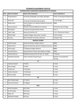 STUDENTS PLACEMENT 2019-20 INTERNATIONAL ADMISSIONS (UNDERGRADUATE COURSES) S.No