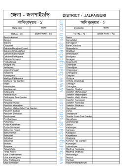 Jalpaiguri Village List