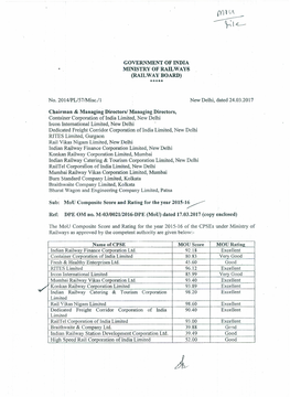 MOU Composite Score for the Year 2015-16