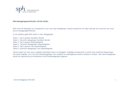 Overzicht Beleggingen 30-09-2020 1 SPH Beleggingsportefeuille