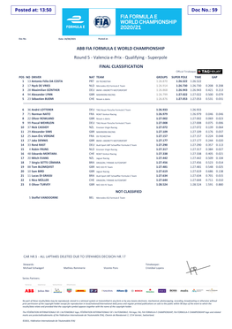 FINAL CLASSIFICATION Round 5