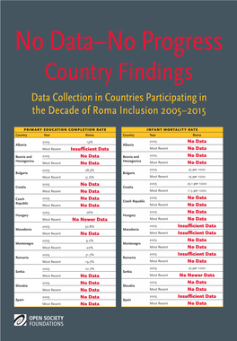 No-Data-No-Progress-Country-Reports