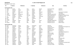 LÄHTÖLISTA Päivitetty:7.1.2017 10:51 7.1 2017 IV Shell Piippola