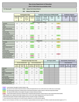 New Jersey Department of Education 2016-17 ESSA School Accountability Profile