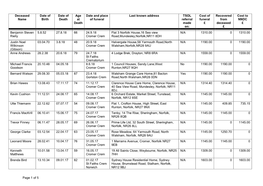 Page 1 of 5 Deceased Name Date of Birth Date of Death Age at Death