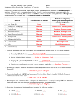 Pure Element Mixture Suspensions, Heterogeneous Mixture Solution