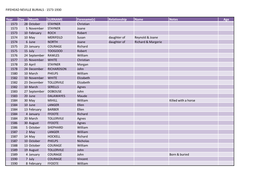 Fifehead Neville Burials - 1573-1930
