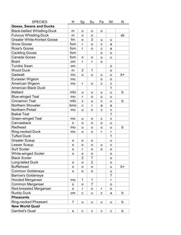 SPECIES H Sp Su Fa Wi N Geese, Swans and Ducks Black-Bellied