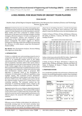 A Dea Model for Selection of Cricket Team Players