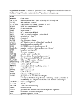 Supplementary Table 1 and Supplementary Table 2