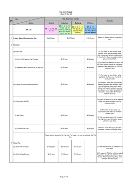 TOL RATE TABLE * (As at 01 Oct 20)