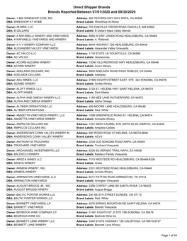 Direct Shipper Brands Brands Reported Between 07/01/2020 and 09/30/2020