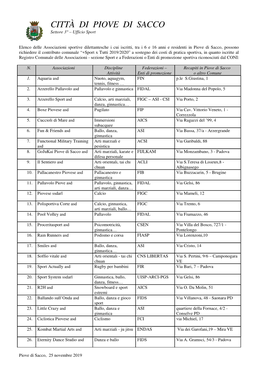 Associazioni Sportive Iscritte a Registro