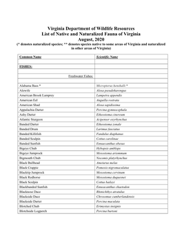 List of Native and Naturalized Fauna of Virginia