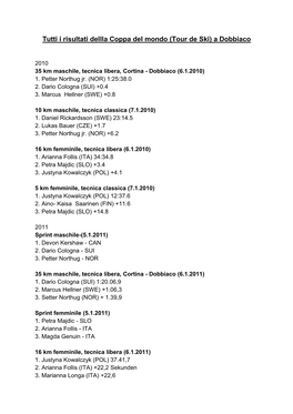 Tutti I Risultati Dellla Coppa Del Mondo (Tour De Ski) a Dobbiaco