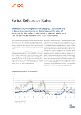 Swiss Reference Rates