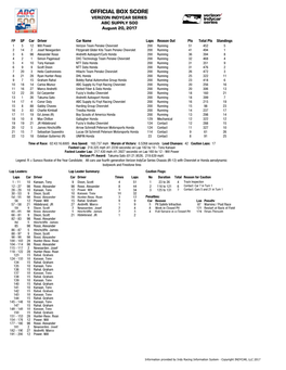 ABC Supply 500 Box Score.Xlsx