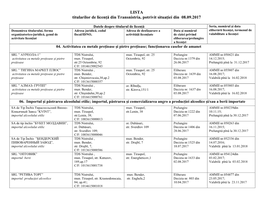 LISTA Titularilor De Licenţă Din Transnistria, Potrivit Situaţiei Din 08.09.2017