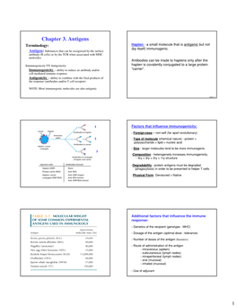 Chapter 3. Antigens Terminology: Hapten - a Small Molecule That Is Antigenic but Not (By Itself) Immunogenic