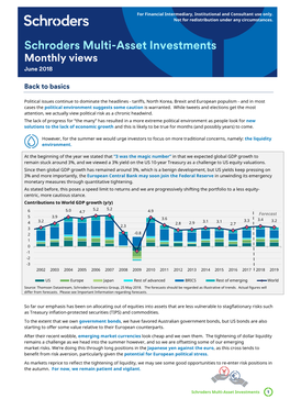 Multi-Asset Views and Insights