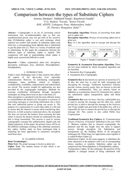 Comparison Between the Types of Substitute Ciphers Jemima Abraham1, Siddharth Nanda2, Rajeshwari Gundla3 1U.G