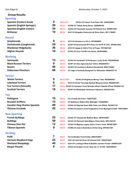 Group Results Sporting Hound Working Terrier Toy Non-Sporting